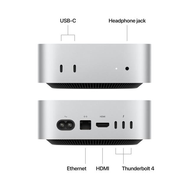Front and back view of Mac Mini's ports