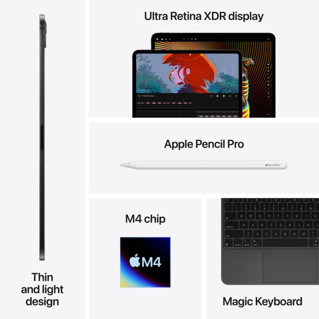 Infographic showing Pencil Pro, M4 chip, Magic Keyboard, thin and light design, and Ultra Retina XDR display